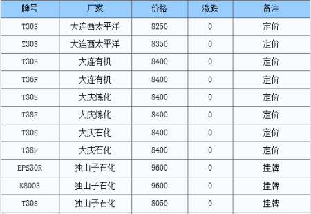 聚丙烯多產(chǎn)錢一噸？
